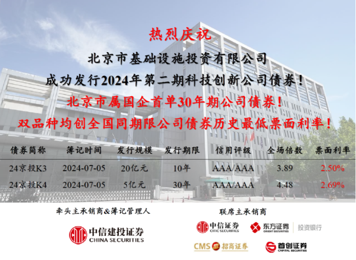 京投公司成功發行北京市屬國企首單30年期公司債券！